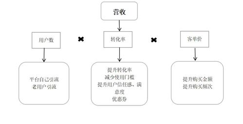 平安孵化的互联网医疗独角兽 平安健康产品分析