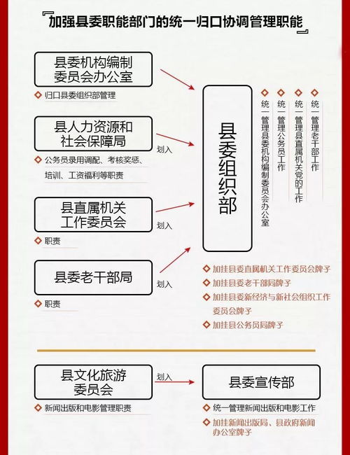 重大变化 开化县机构改革方案公布 一图读懂