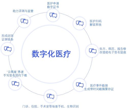 医疗机构数字化转型 无纸化诊疗产品思维