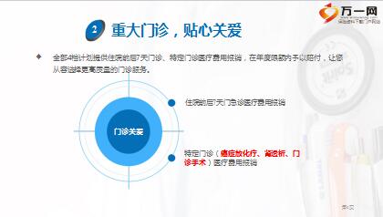 太平康裕医疗产品培训课件20页.ppt